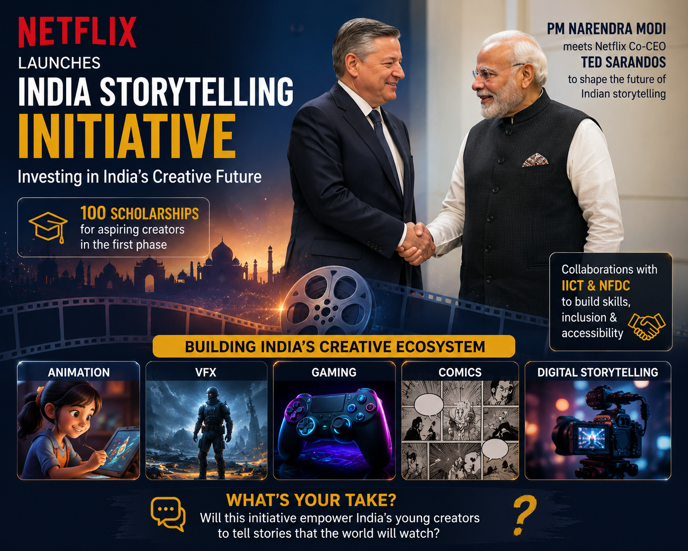 🎬 India’s Storytelling Moment Is Getting Bigger!